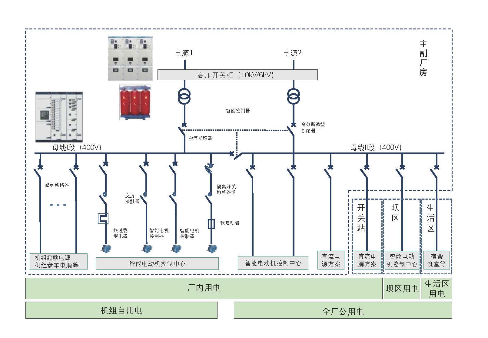 水力發(fā)電配電系統(tǒng)解決方案