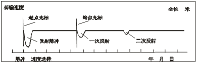 %title插圖%num