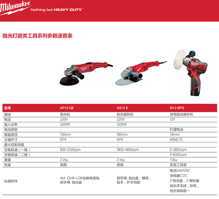 美國(guó)米沃奇電動(dòng)工具M(jìn)ILWAUKEE 調(diào)速重型角向砂光機(jī) 拋光機(jī) AS12E