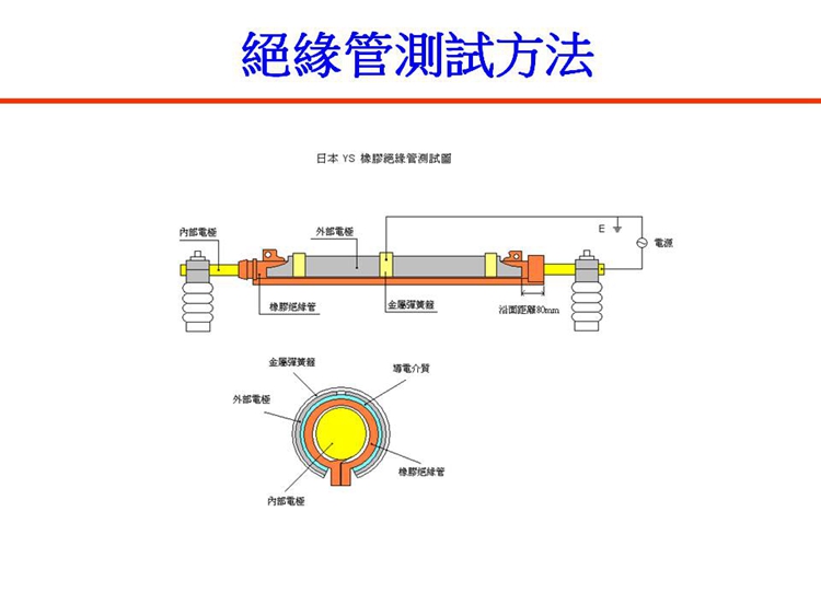 YOTSUGI 跳線用橡膠絕緣線軟管 YS201-05-03(30*390   20KV/1MIN) 橡膠絕緣跳線管