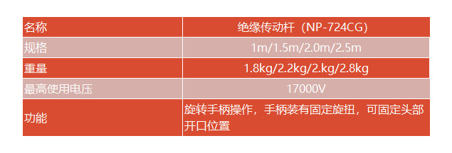 IZUMI NP-724CG2.5 2.5M剝皮器操作桿